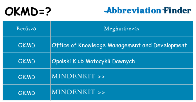Mi a(z) okmd állni