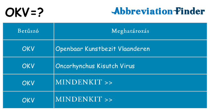 Mi a(z) okv állni