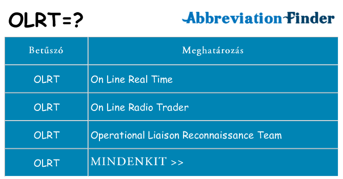 Mi a(z) olrt állni
