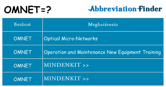 Mi a(z) omnet állni