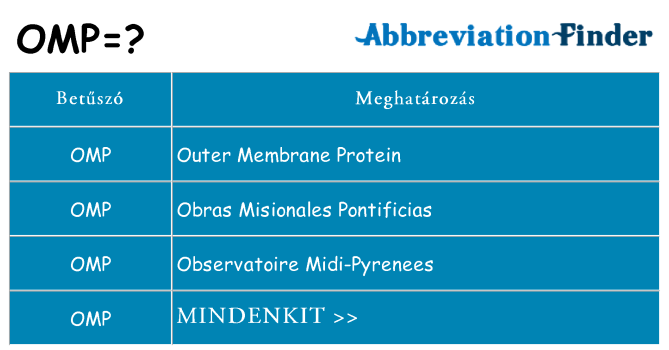 Mi a(z) omp állni
