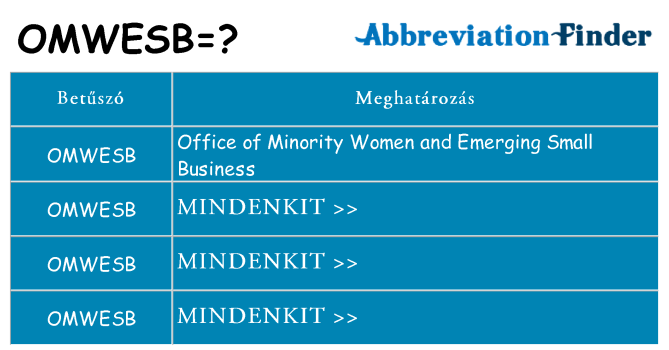 Mi a(z) omwesb állni