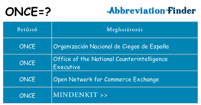 Mi a(z) once állni