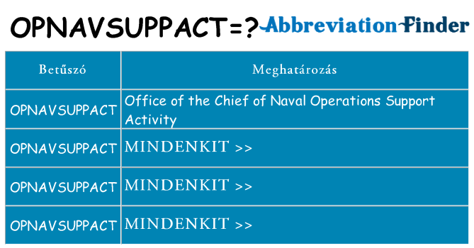 Mi a(z) opnavsuppact állni