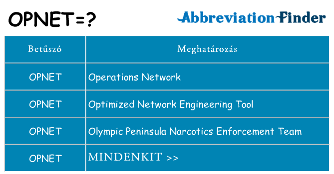 Mi a(z) opnet állni