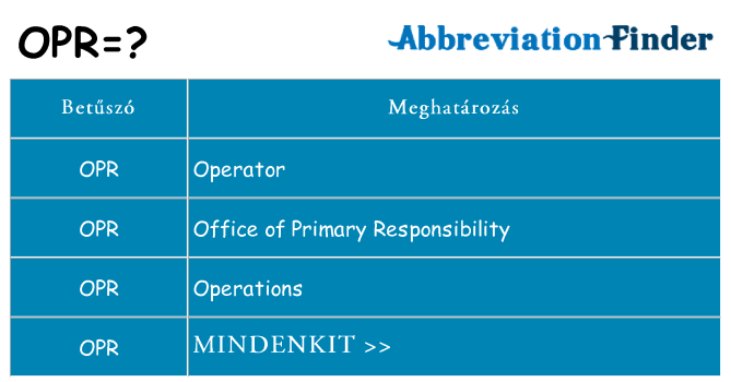 Mi a(z) opr állni