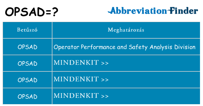 Mi a(z) opsad állni