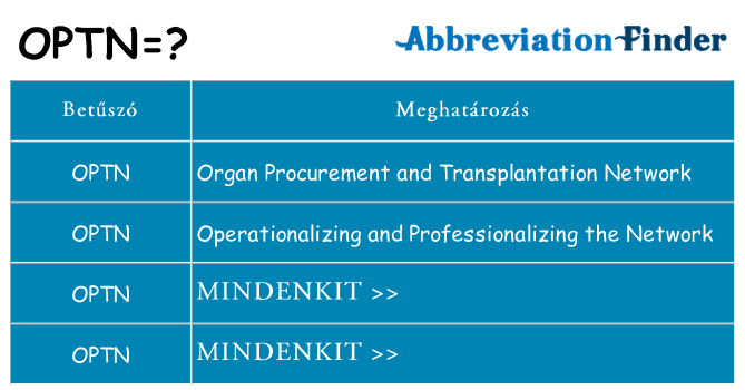 Mi a(z) optn állni