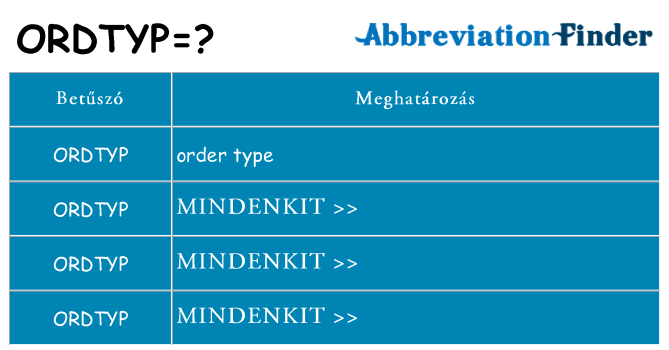 Mi a(z) ordtyp állni