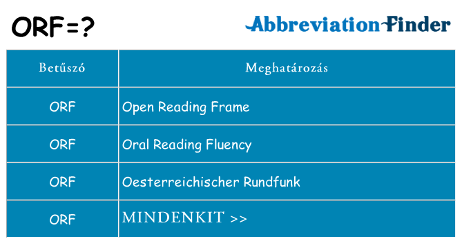 Mi a(z) orf állni