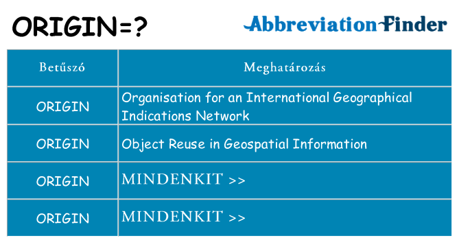 Mi a(z) origin állni