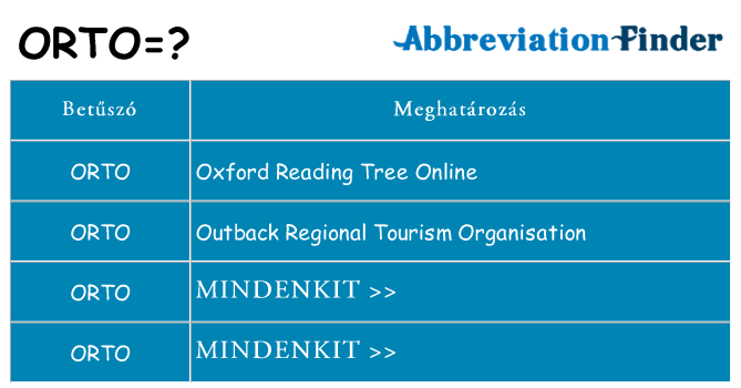 Mi a(z) orto állni