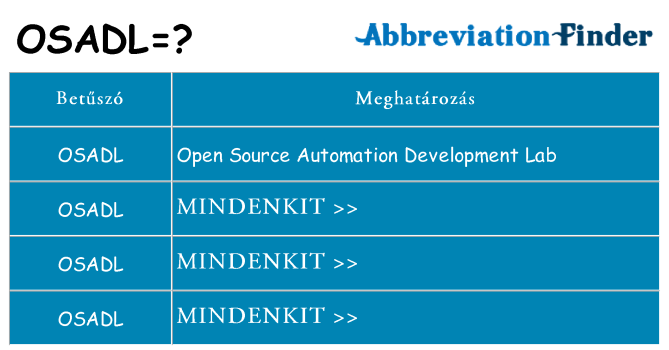 Mi a(z) osadl állni