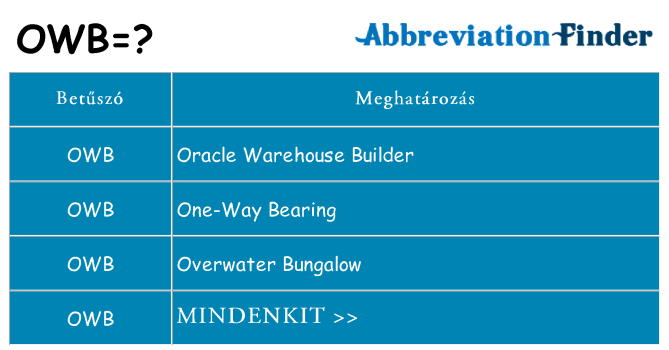 Mi a(z) owb állni