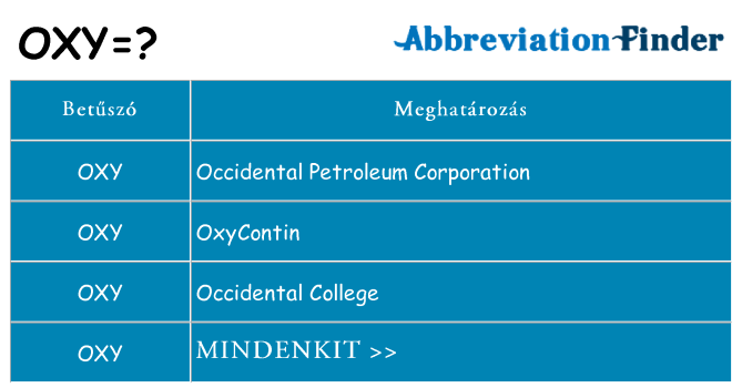 Mi a(z) oxy állni