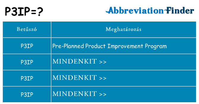 Mi a(z) p3ip állni