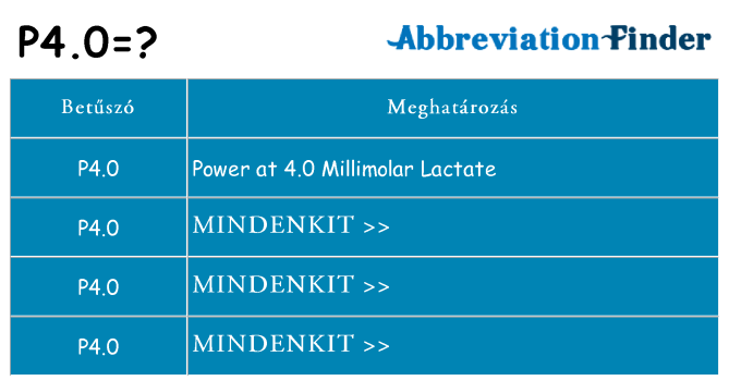 Mi a(z) p4-0 állni