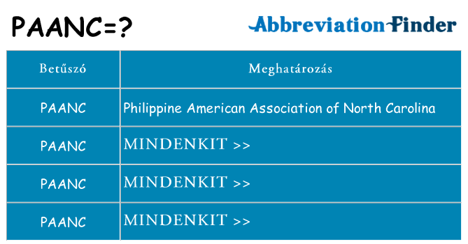 Mi a(z) paanc állni
