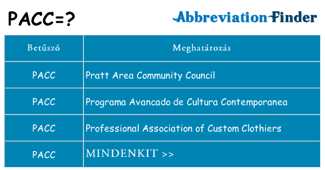 Mi a(z) pacc állni