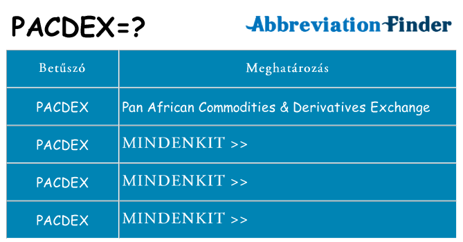 Mi a(z) pacdex állni