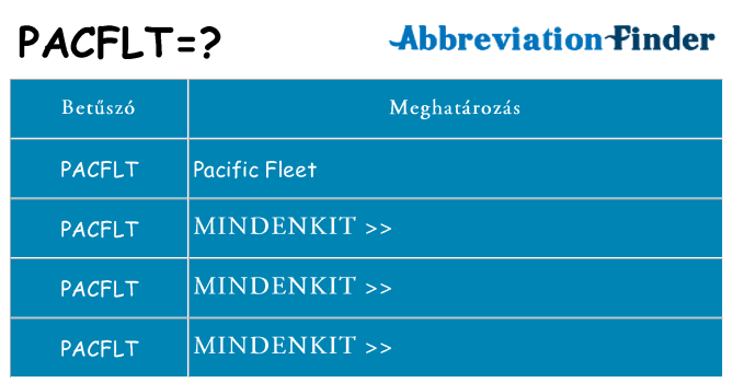 Mi a(z) pacflt állni