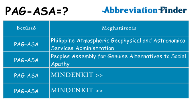 Mi a(z) pag-asa állni