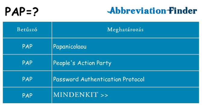 Mi a(z) pap állni