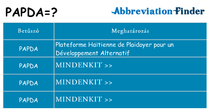 Mi a(z) papda állni