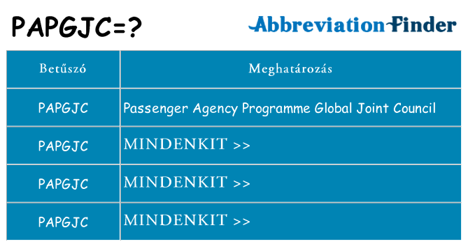Mi a(z) papgjc állni
