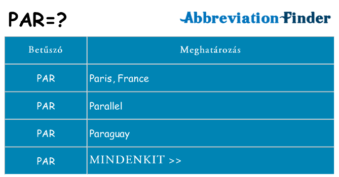 Mi a(z) par állni