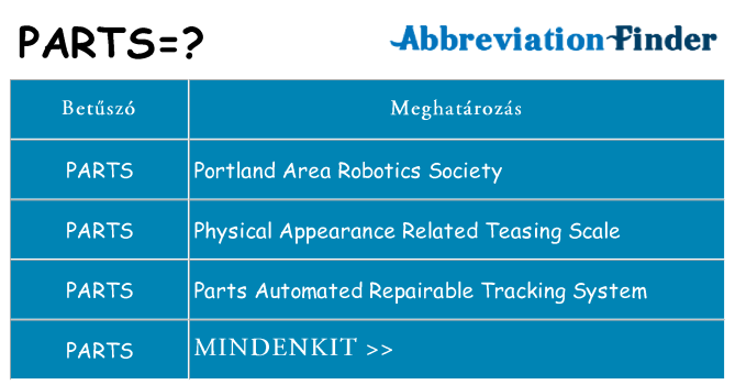 Mi a(z) parts állni