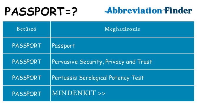 Mi a(z) passport állni