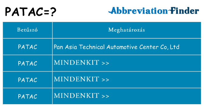 Mi a(z) patac állni