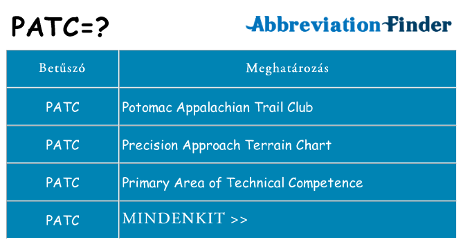 Mi a(z) patc állni
