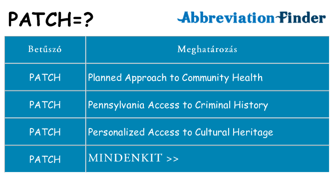 Mi a(z) patch állni