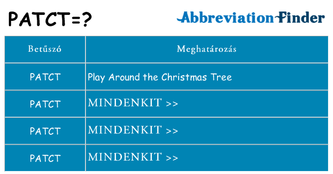 Mi a(z) patct állni