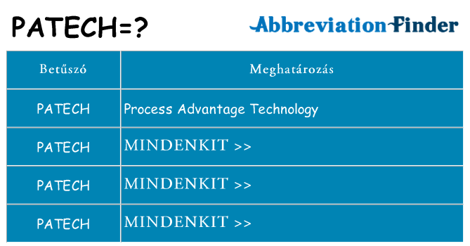 Mi a(z) patech állni