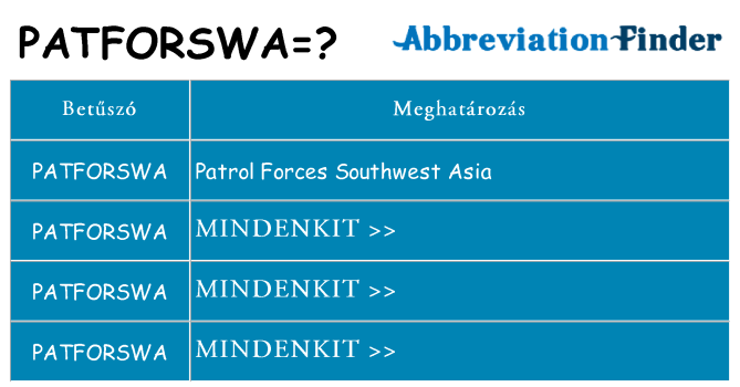 Mi a(z) patforswa állni