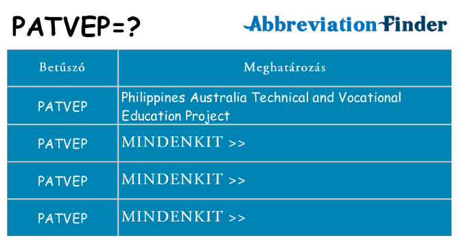 Mi a(z) patvep állni