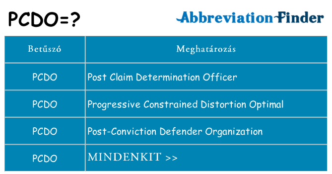 Mi a(z) pcdo állni