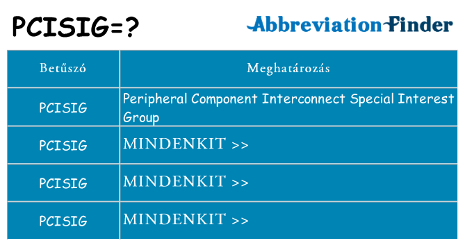 Mi a(z) pcisig állni