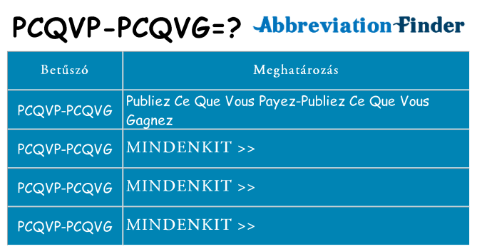Mi a(z) pcqvp-pcqvg állni