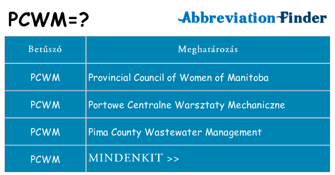 Mi a(z) pcwm állni