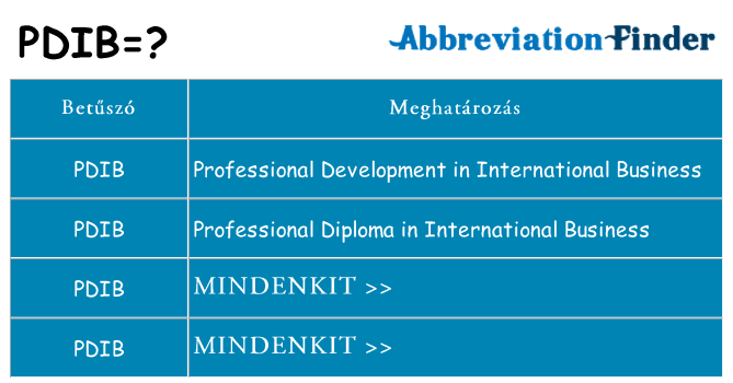 Mi a(z) pdib állni