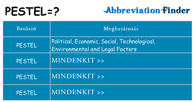 Mi a(z) pestel állni