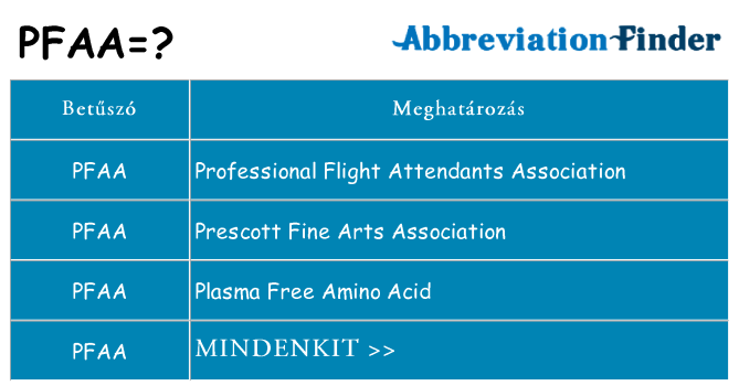 Mi a(z) pfaa állni