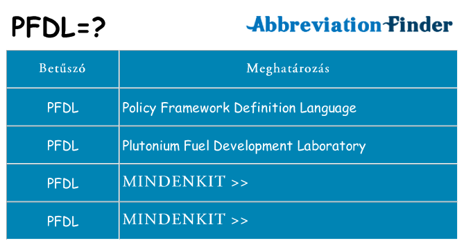 Mi a(z) pfdl állni
