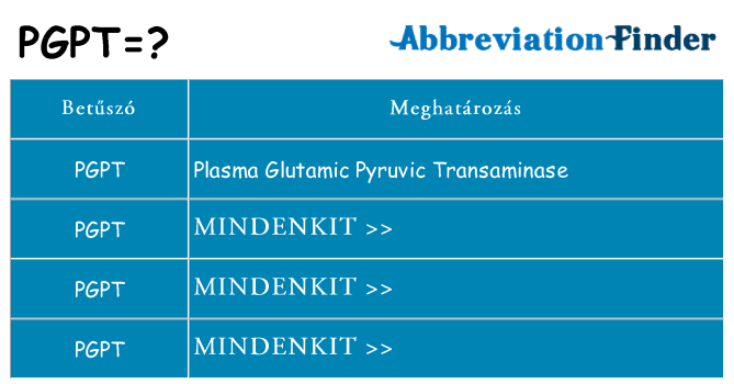 Mi a(z) pgpt állni