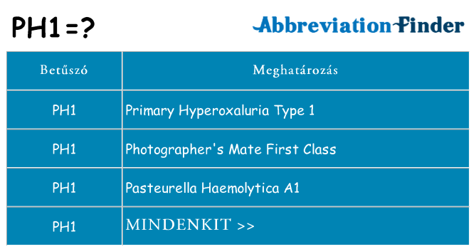 Mi a(z) ph1 állni