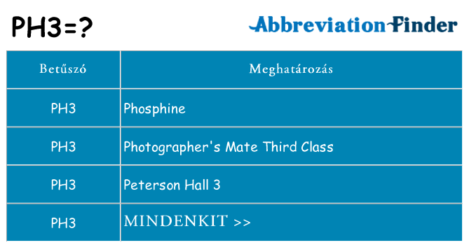 Mi a(z) ph3 állni